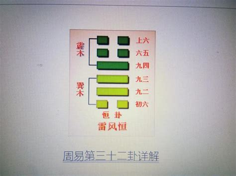 雷風恆卦|周易重譯